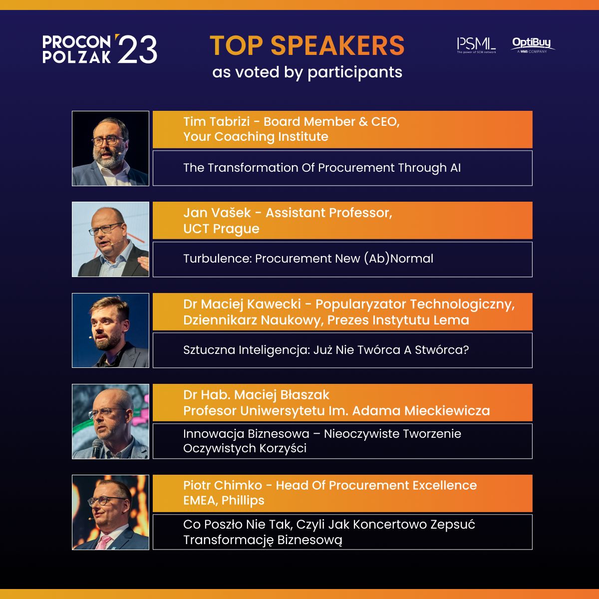 Procon Polzak – Top 5 Speakers PP’23